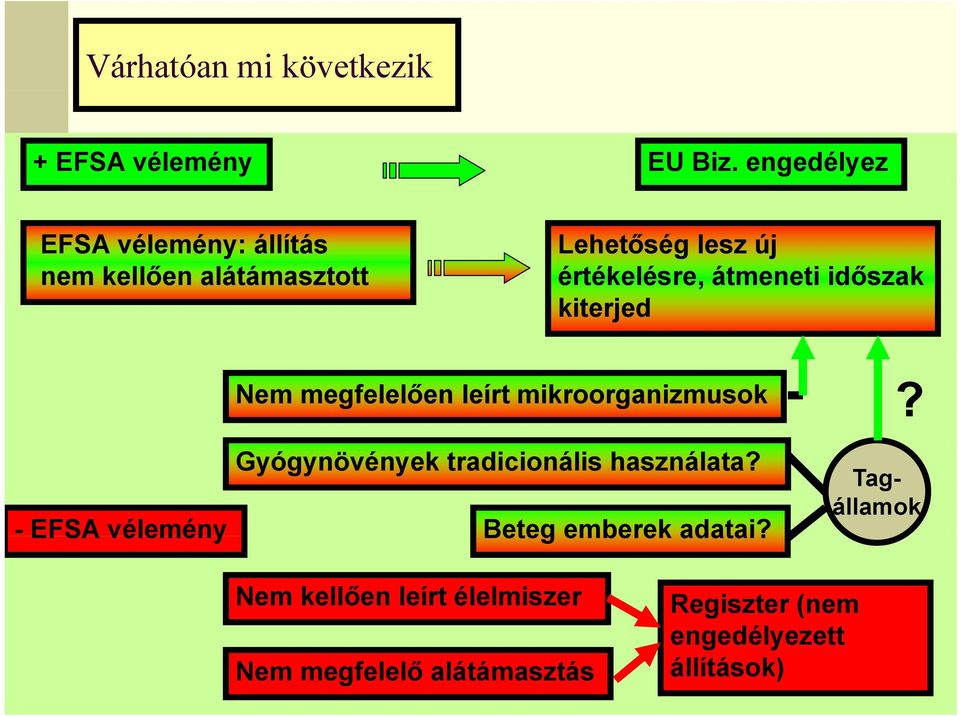 átmeneti ti időszak kiterjed Nem megfelelően leírt mikroorganizmusok?