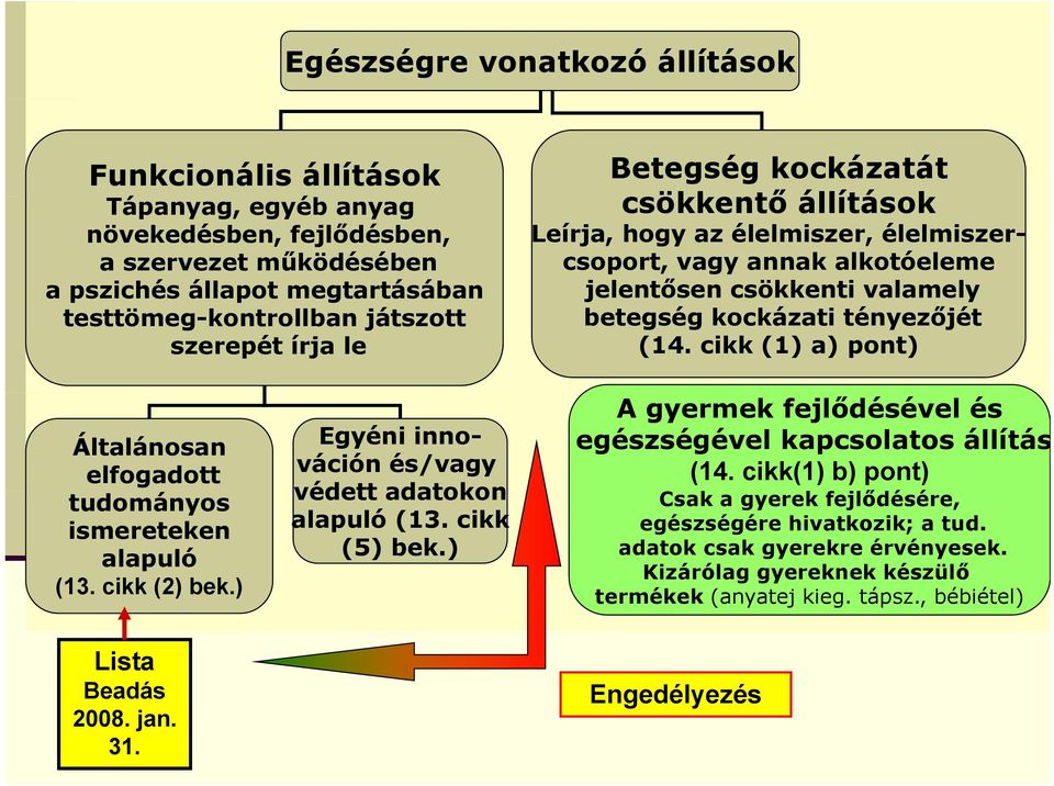 cikk (1) a) pont) Általánosan elfogadott tudományos ismereteken alapuló (13. cikk (2) bek.) Egyéni innováción és/vagy védett adatokon alapuló (13. cikk (5) bek.