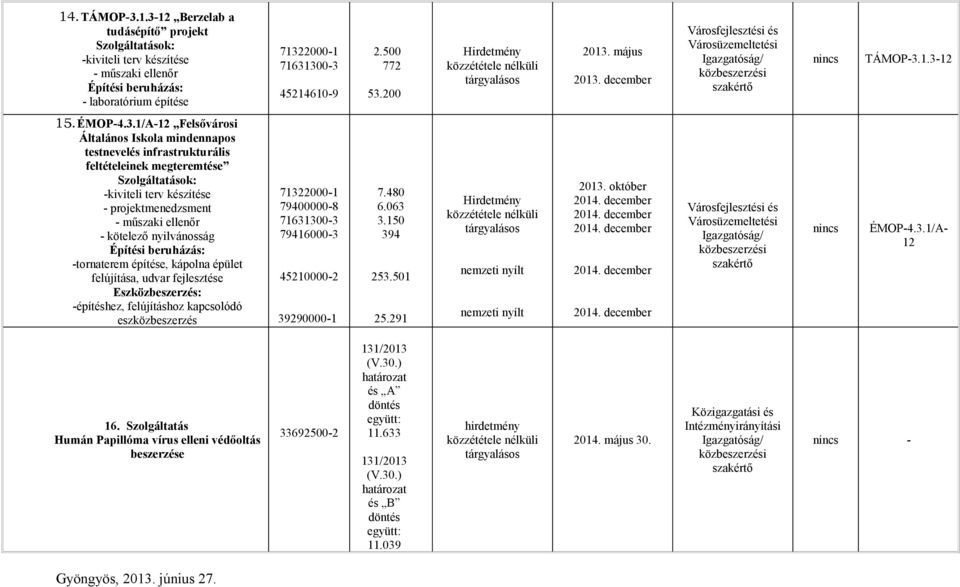 Felsővárosi Általános Iskola mindennapos testnevelés infrastrukturális feltételeinek megteremtése -kiviteli terv készítése - projektmenedzsment - műszaki ellenőr - kötelező nyilvánosság Építési