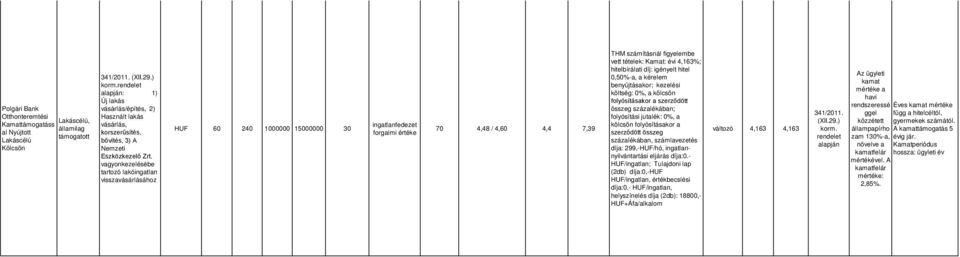 vagyonkezelésébe tartozó lakóingatlan visszavásárlásához HUF 60 240 1000000 15000000 30 ingatlanfedezet forgalmi értéke 70 4,48 / 4,60 4,4 7,39 számításnál figyelembe vett tételek: : évi 4,163%;