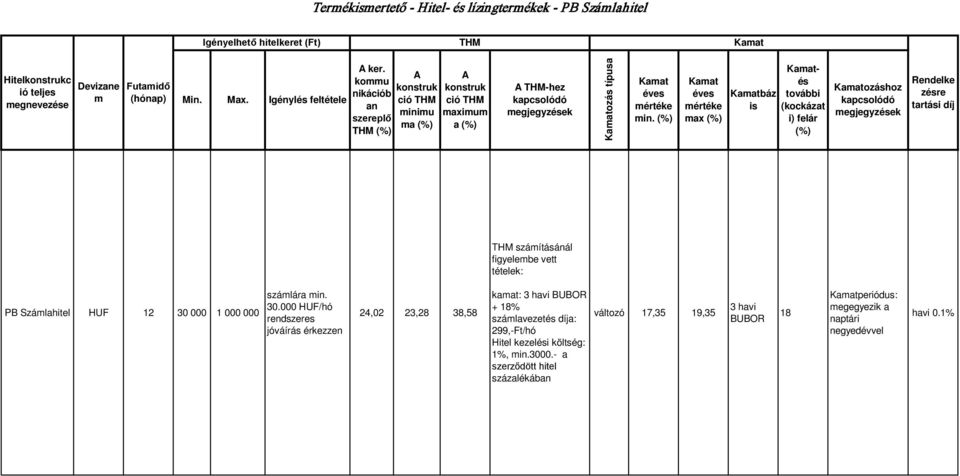 max báz is és további (kockázat i) felár ozáshoz Rendelke zésre tartási díj számításánál figyelembe vett tételek: PB Számlahitel HUF 12 30 