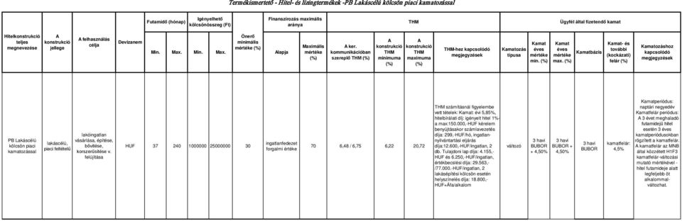 max. minimuma maximuma - és további (kockázati) felár ozáshoz PB Lakáscélú kölcsön piaci kamatozással lakáscélú, piaci feltételű lakóingatlan vásárlása, építése, bővítése, korszerűsítése v.