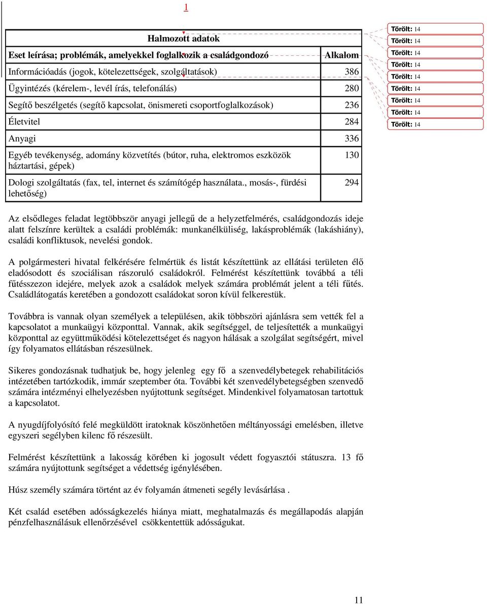 szolgáltatás (fax, tel, internet és számítógép használata.