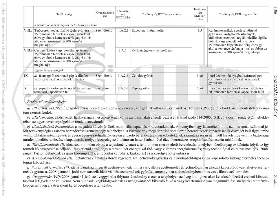 b Csempe, kõáru vagy porcelán gyártása 75 tonna/nap termelési kapacitáson felül és/vagy ahol a kemence térfogata 4 m 3 és abban az árusûrûség a 300 kg/m 3 -t meghaladja Egyéb tevékenységek IX.