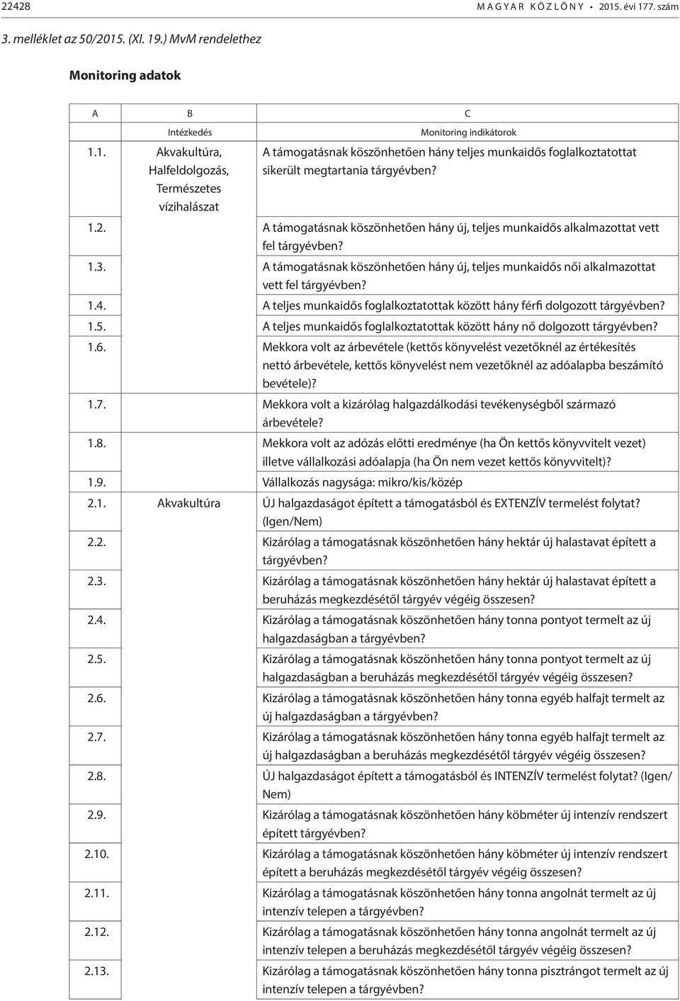 1.2. A támogatásnak köszönhetően hány új, teljes munkaidős alkalmazottat vett fel tárgyévben? 1.3. A támogatásnak köszönhetően hány új, teljes munkaidős női alkalmazottat vett fel tárgyévben? 1.4.