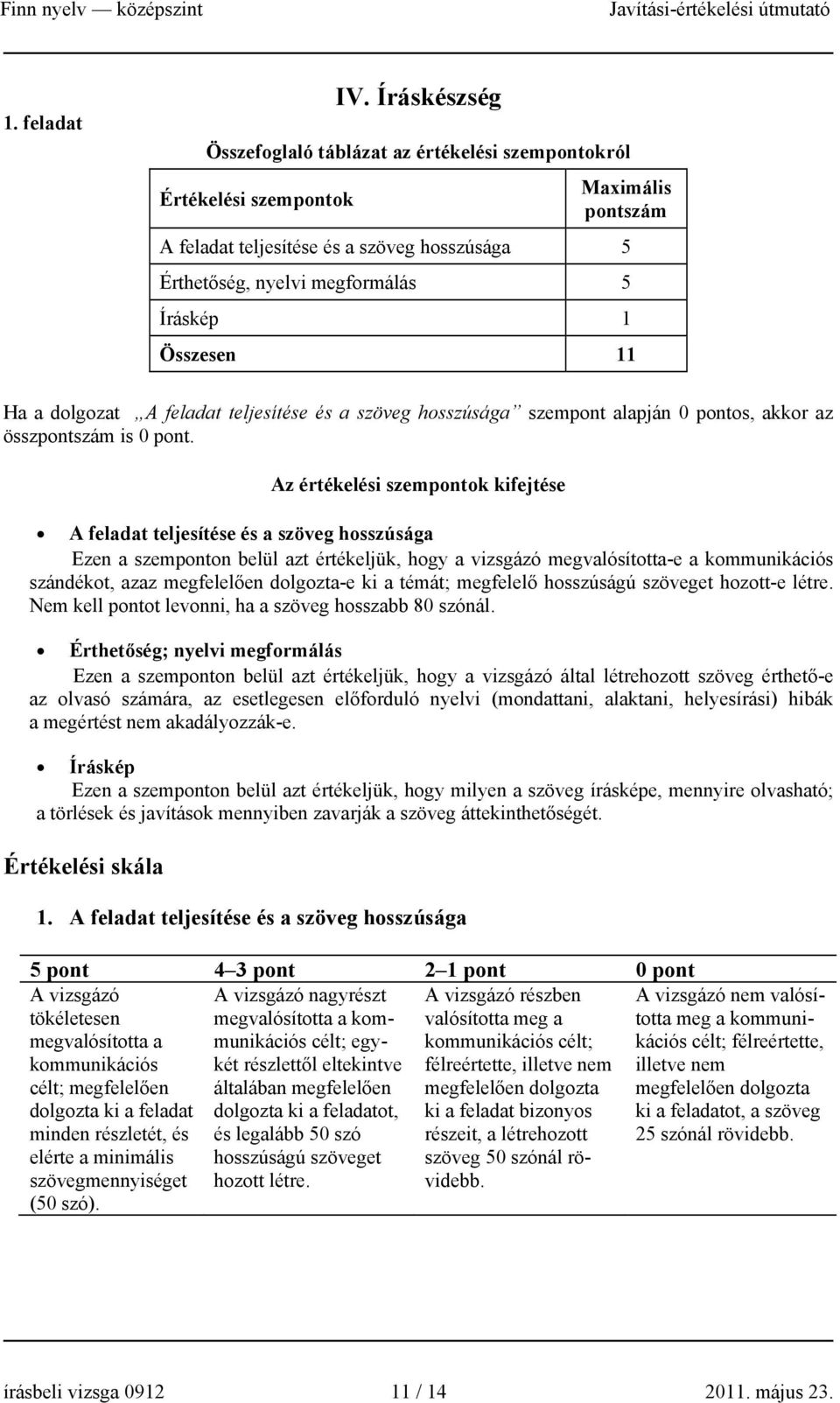 Összesen 11 Ha a dolgozat A feladat teljesítése és a szöveg hosszúsága szempont alapján 0 pontos, akkor az összpontszám is 0 pont.