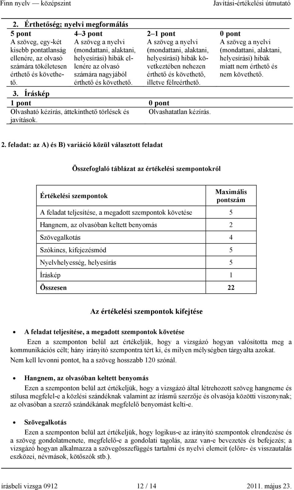 A szöveg a nyelvi (mondattani, alaktani, helyesírási) hibák következtében nehezen érthető és követhető, illetve félreérthető.