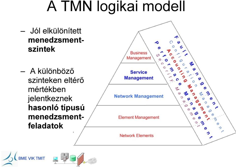 különböző szinteken eltérő