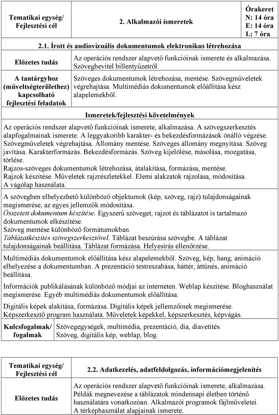 Szöveges dokumentumok létrehozása, mentése. Szövegműveletek végrehajtása. Multimédiás dokumentumok előállítása kész alapelemekből. Az operációs rendszer alapvető funkcióinak ismerete, alkalmazása.