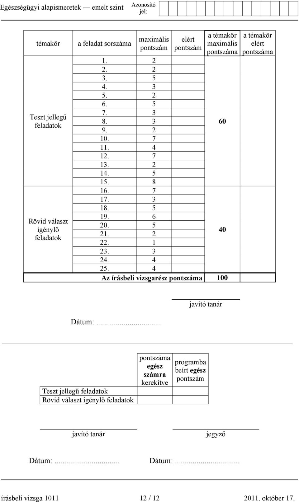 4 Az írásbeli vizsgarész pontszáma 100 a témakör elért pontszáma javító tanár Dátum:.