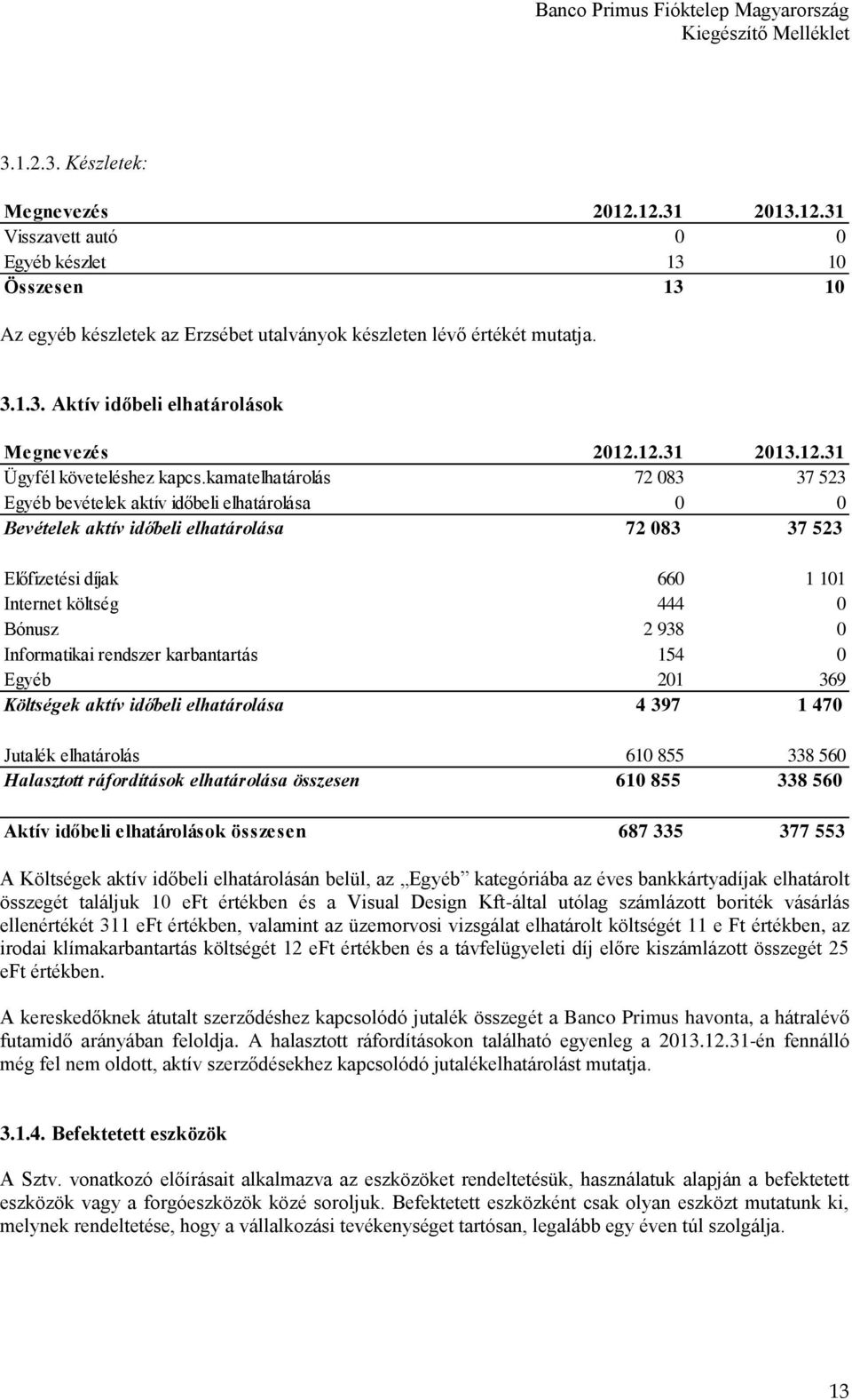 Informatikai rendszer karbantartás 154 0 Egyéb 201 369 Költségek aktív időbeli elhatárolása 4 397 1 470 Jutalék elhatárolás 610 855 338 560 Halasztott ráfordítások elhatárolása összesen 610 855 338