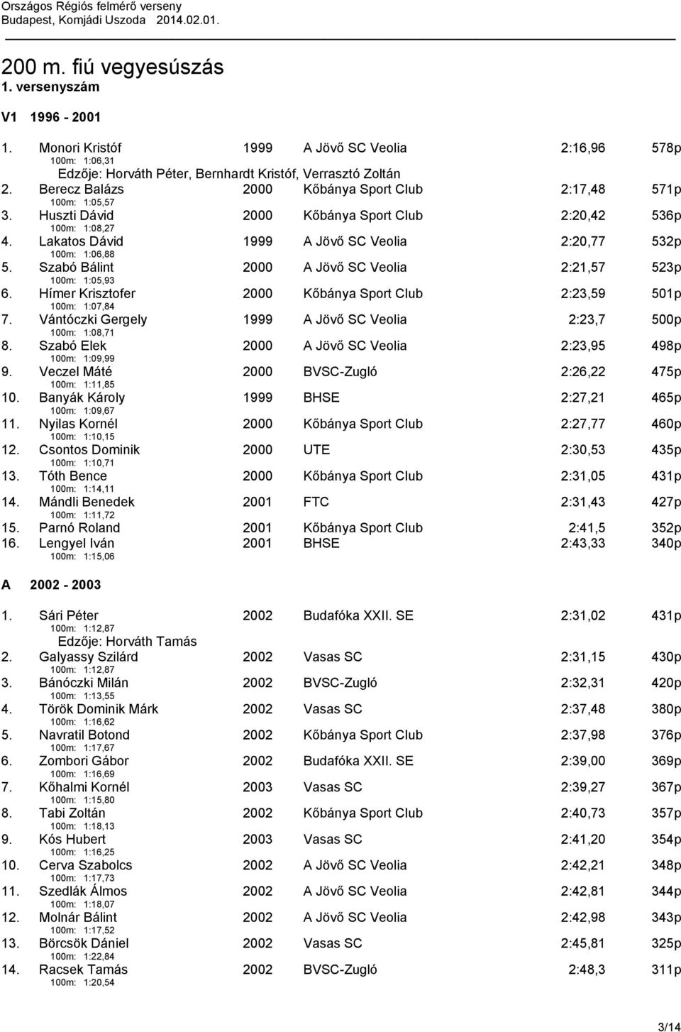 Huszti Dávid 100m: 1:08,27 2000 Kőbánya Sport Club 2:20,42 536p 4. Lakatos Dávid 100m: 1:06,88 1999 A Jövő SC Veolia 2:20,77 532p 5. Szabó Bálint 100m: 1:05,93 2000 A Jövő SC Veolia 2:21,57 523p 6.