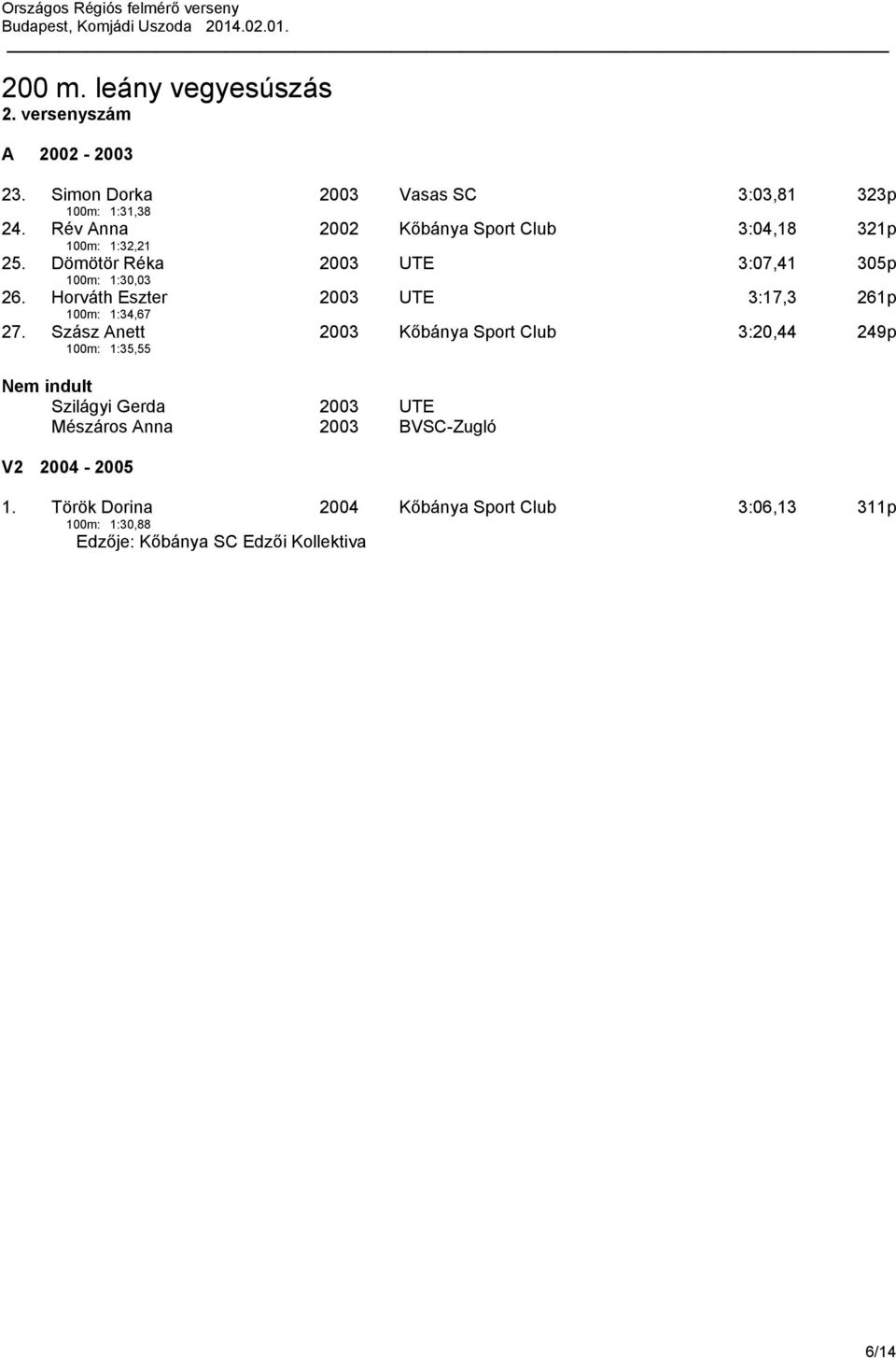 Horváth Eszter 100m: 1:34,67 2003 UTE 3:17,3 261p 27.