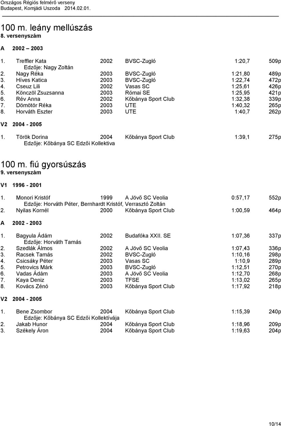 Dömötör Réka 2003 UTE 1:40,32 265p 8. Horváth Eszter 2003 UTE 1:40,7 262p V2 2004-2005 1. Török Dorina 2004 Kőbánya Sport Club 1:39,1 275p Edzője: Kőbánya SC Edzői Kollektiva 100 m. fiú gyorsúszás 9.