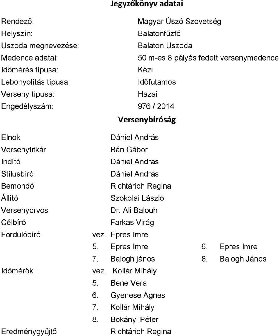 Versenyorvos Célbíró Fordulóbíró Időmérők Eredménygyűjtő Dániel András Bán Gábor Dániel András Dániel András Richtárich Regina Szokolai László Dr.