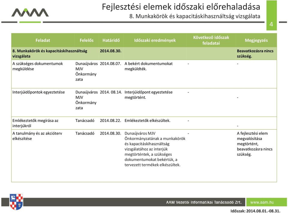 A bekért dokumentumokat megküldték. - - Interjúidőpontok egyeztetése Dunaújváros MJV Önkormány zata 2014. 08.14. Interjúidőpont egyeztetése megtörtént.