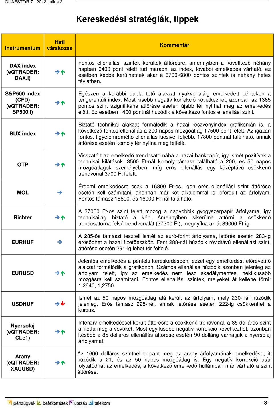 néhány napban 6400 pont felett tud maradni az index, további emelkedés várható, ez esetben képbe kerülhetnek akár a 6700-6800 pontos szintek is néhány hetes távlatban.