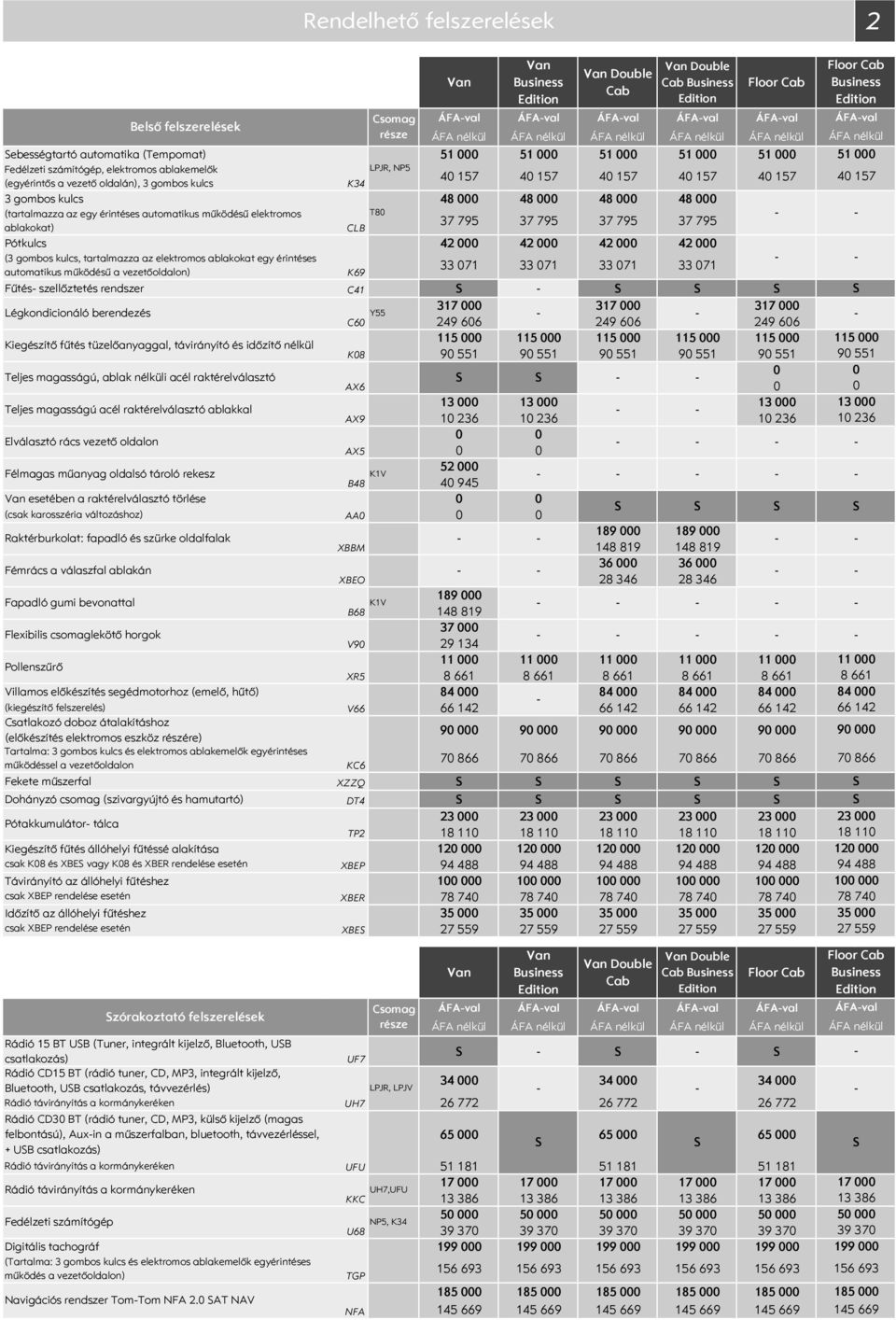 795 37 795 37 795 ablakokat) CLB Pótkulcs 42 42 42 42 (3 gombos kulcs, tartalmazza az elektromos ablakokat egy érintéses 33 71 33 71 33 71 33 71 automatikus működésű a vezetőoldalon) K69 Fűtés