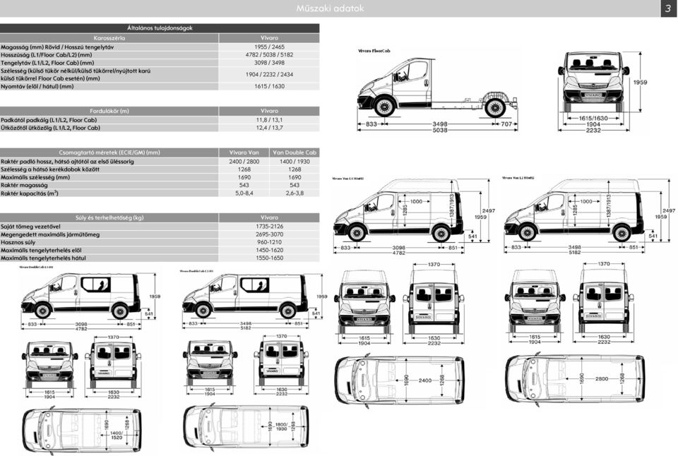 (L1/L2, ) Vivaro 11,8 / 13,1 12,4 / 13,7 Csomagtartó méretek (ECIE/GM) (mm) Vivaro Raktér padló hossz, hátsó ajtótól az első üléssorig 24 / 28 14 / 193 zélesség a hátsó kerékdobok között 1268 1268