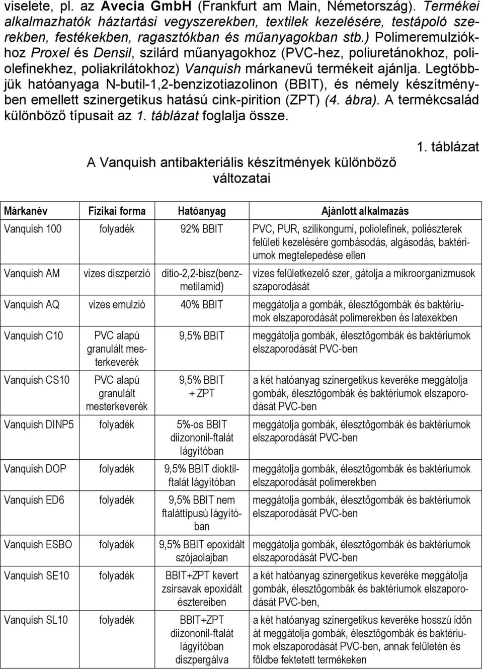 Legtöbbjük hatóanyaga N-butil-1,2-benzizotiazolinon (BBIT), és némely készítményben emellett szinergetikus hatású cink-pirition (ZPT) (4. ábra). A termékcsalád különböző típusait az 1.