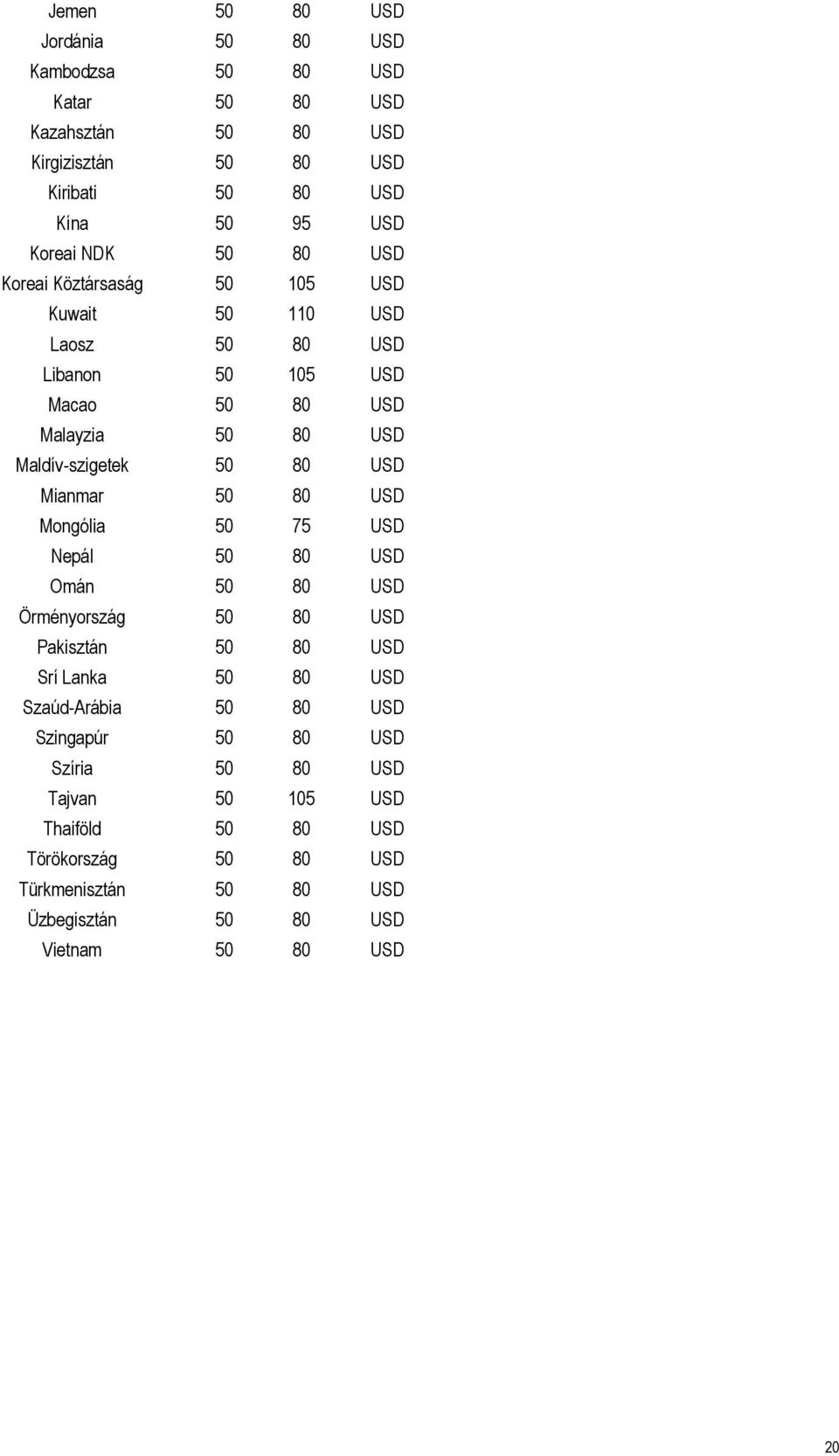 Mianmar 50 80 USD Mongólia 50 75 USD Nepál 50 80 USD Omán 50 80 USD Örményország 50 80 USD Pakisztán 50 80 USD Srí Lanka 50 80 USD Szaúd-Arábia 50 80 USD