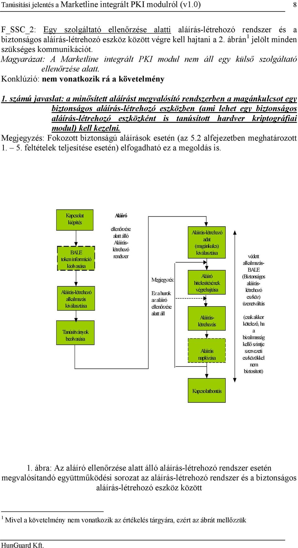 Magyarázat: A Marketline integrált PKI modul nem áll egy külső szolgáltató ellenőrzése alatt. Konklúzió: 1.