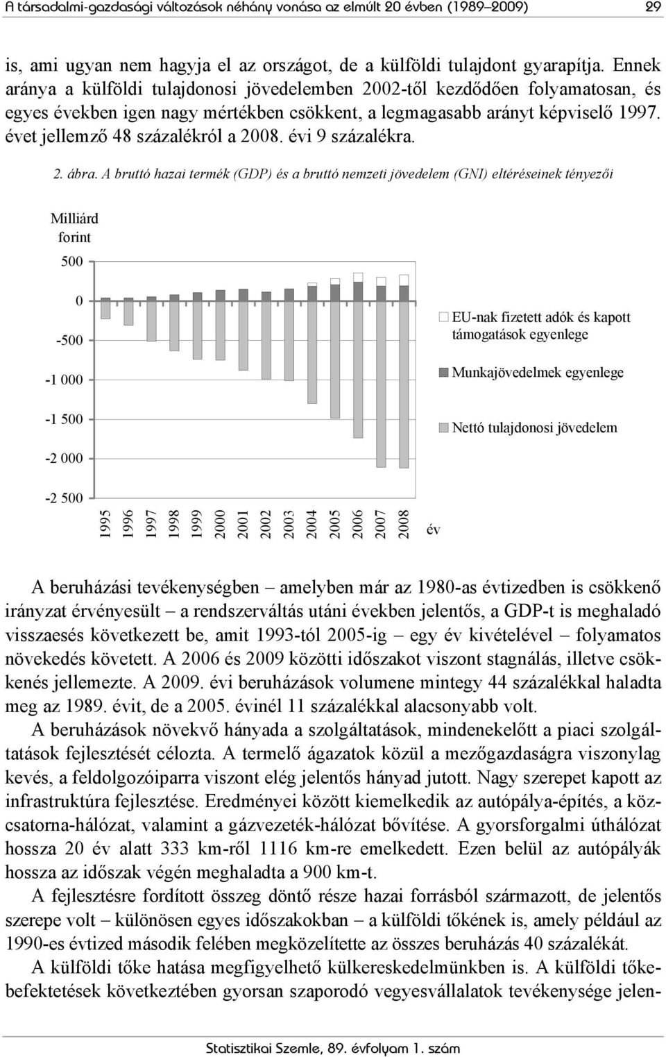 évet jellemző 48 százalékról a 2008. évi 9 százalékra. 2. ábra.