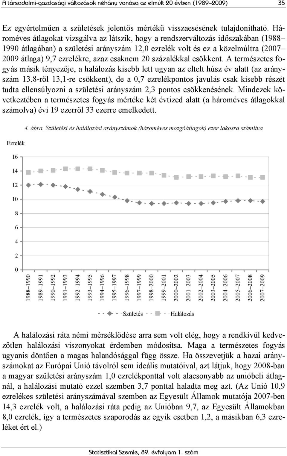 csaknem 20 százalékkal csökkent.