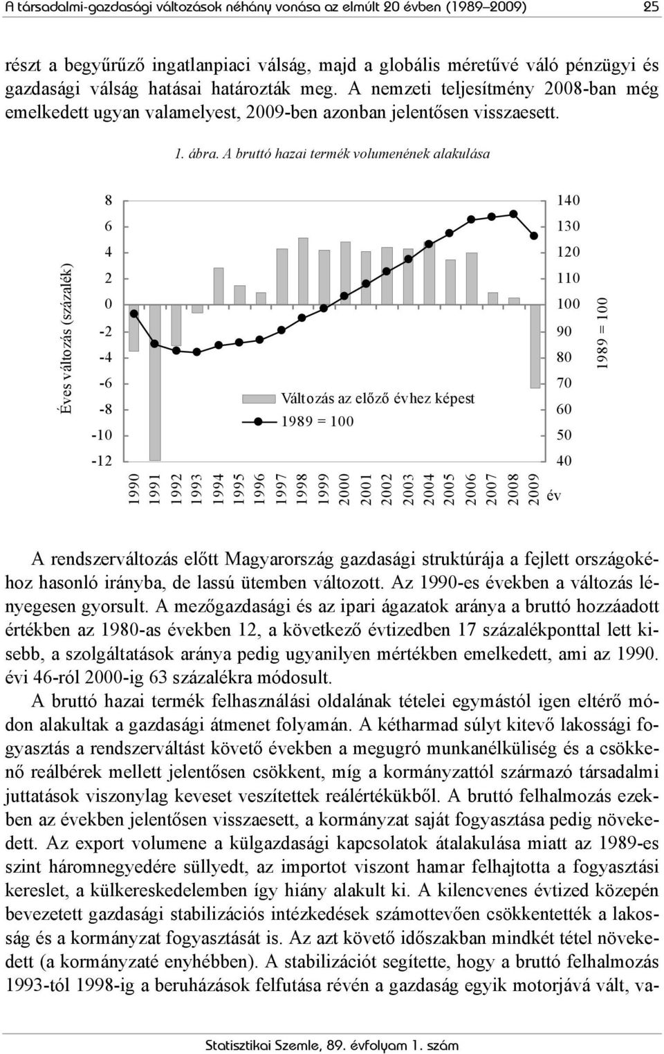 A bruttó hazai termék volumenének alakulása 8 140 6 130 4 120 Éves változás (százalék) 2 0-2 -4-6 -8-10 Változás az előző évhez képest 1989 = 100 110 100 90 80 70 60 50 1989 = 100-12 40 1990 1991