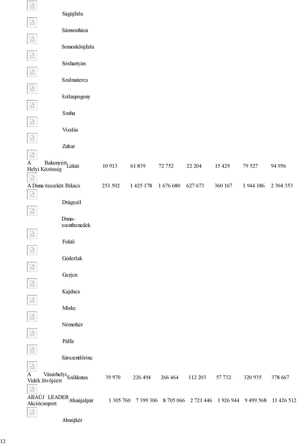 Dunaszentbenedek Foktő Géderlak Gerjen Kajdacs Miske Németkér Pálfa Sárszentlőrinc A Vásárhelyi Székkutas 39 970 226 494 266 464 112 203 57