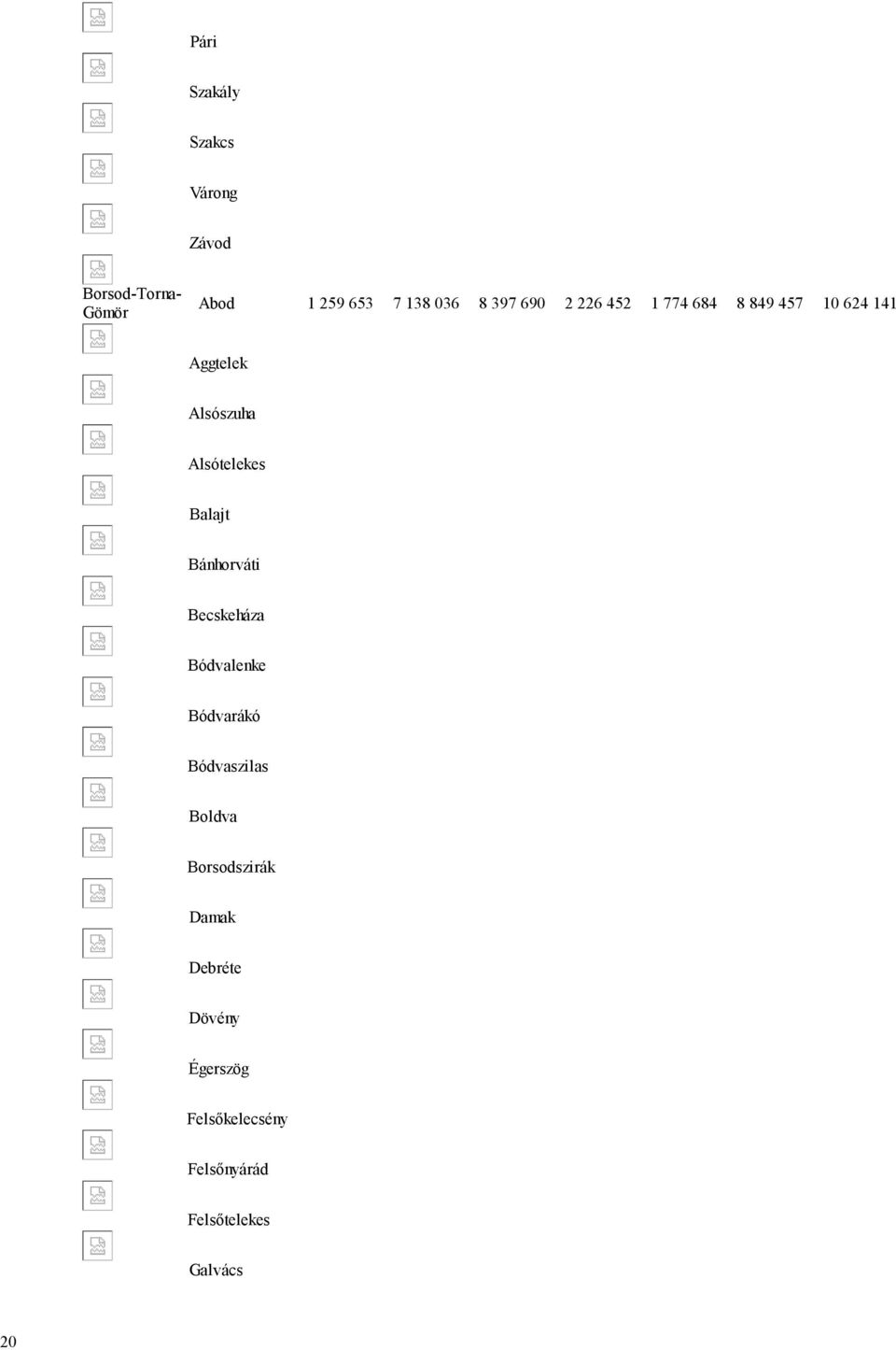 Alsótelekes Balajt Bánhorváti Becskeháza Bódvalenke Bódvarákó Bódvaszilas Boldva