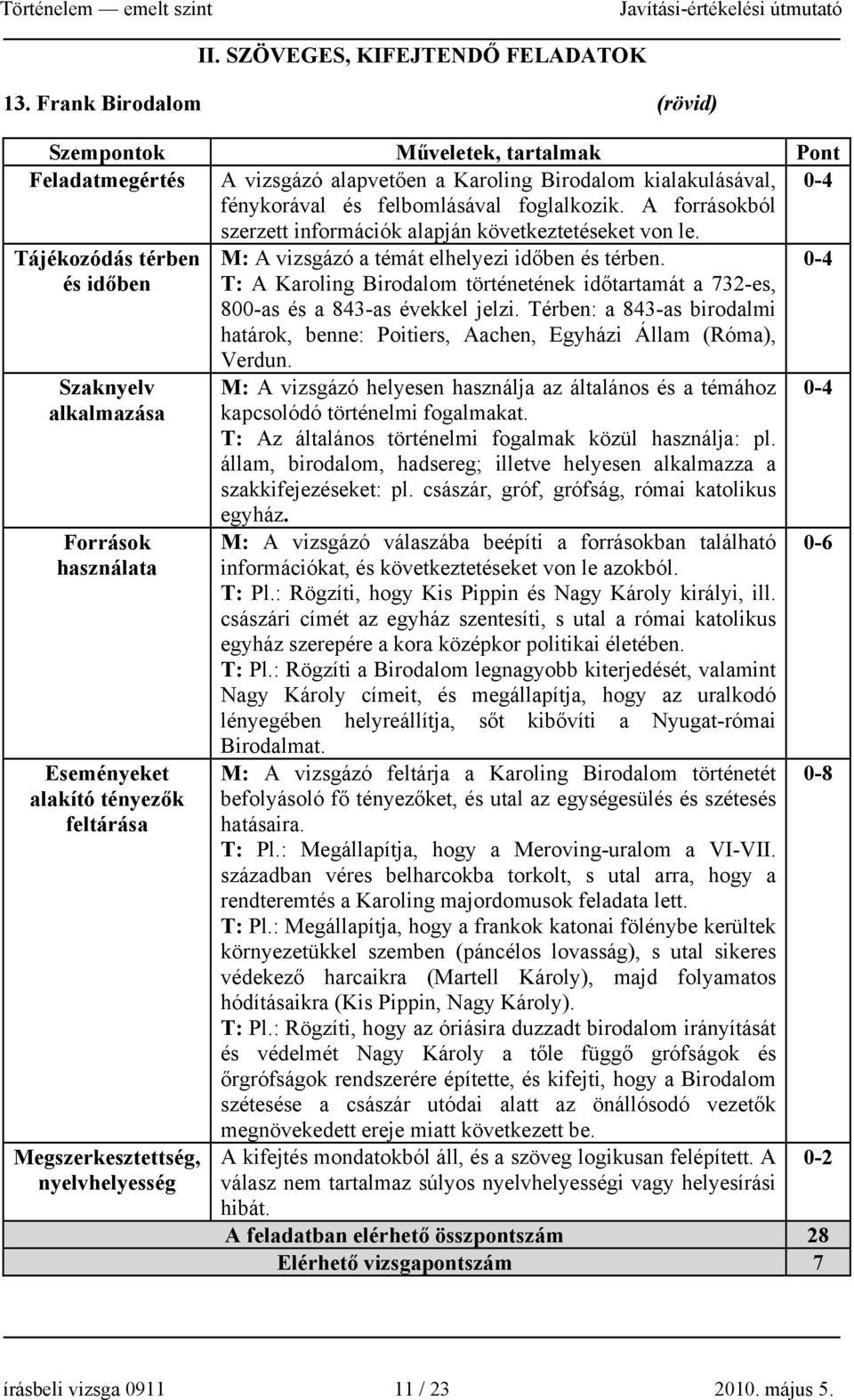 A forrásokból szerzett információk alapján következtetéseket von le. Tájékozódás térben és időben M: A vizsgázó a témát elhelyezi időben és térben.