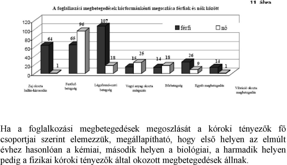 elmúlt évhez hasonlóan a kémiai, második helyen a biológiai, a