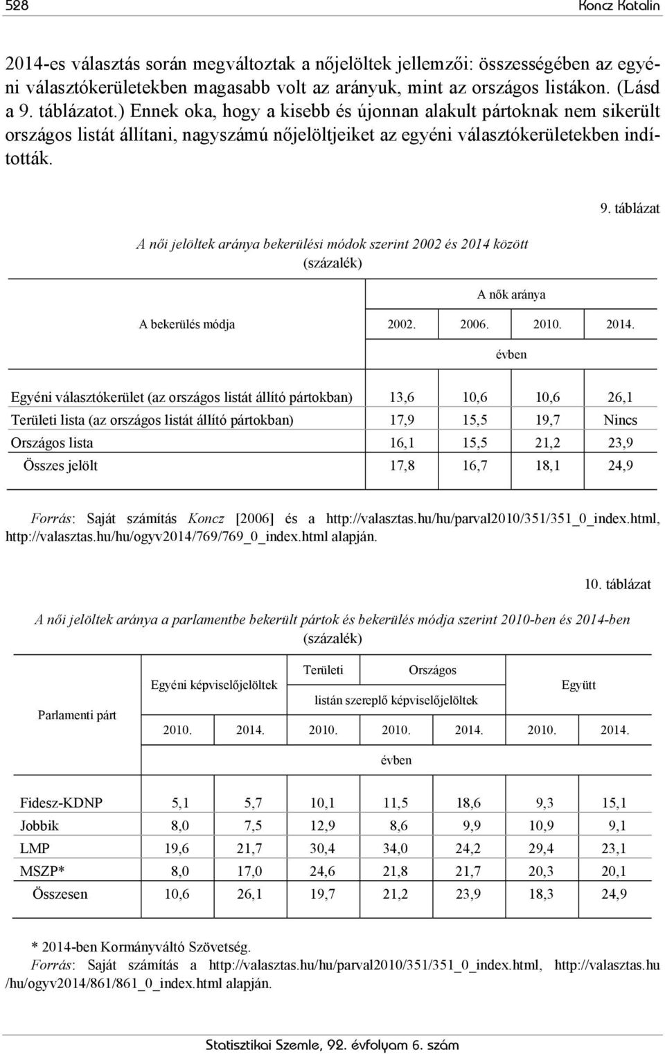 A női jelöltek aránya bekerülési módok szerint 2002 és 2014 