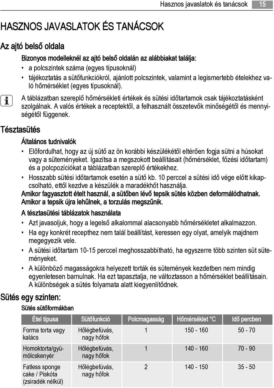 A táblázatban szereplő hőmérsékleti értékek és sütési időtartamok csak tájékoztatásként szolgálnak. A valós értékek a receptektől, a felhasznált összetevők minőségétől és mennyiségétől függenek.