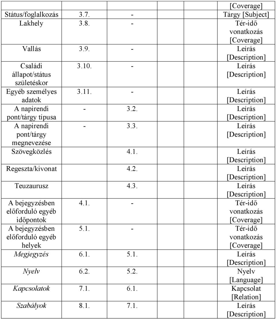 2. Leírás - 3.3. Leírás Szövegközlés 4.1. Leírás Regeszta/kivonat 4.2. Leírás Teuzaurusz 4.3. Leírás A bejegyzésben előforduló egyéb időpontok A bejegyzésben előforduló egyéb helyek 4.