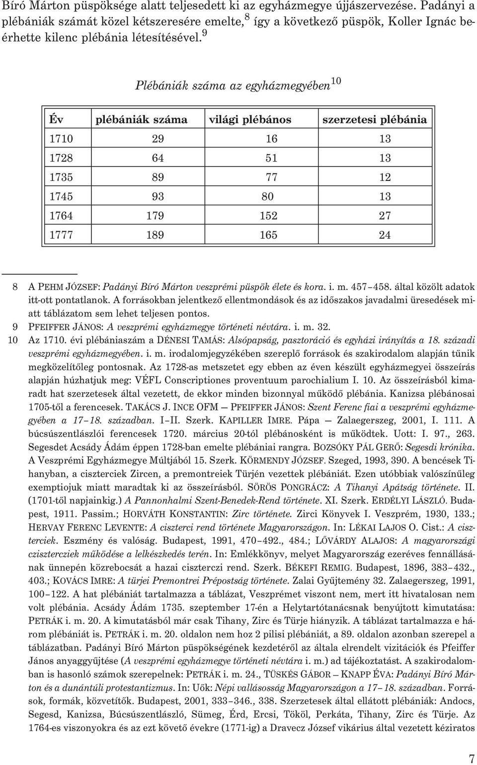 9 Plébániák száma az egyházmegyében 10 Év plébániák száma világi plébános szerzetesi plébánia 1710 29 16 13 1728 64 51 13 1735 89 77 12 1745 93 80 13 1764 179 152 27 1777 189 165 24 8 APEHM JÓZSEF: