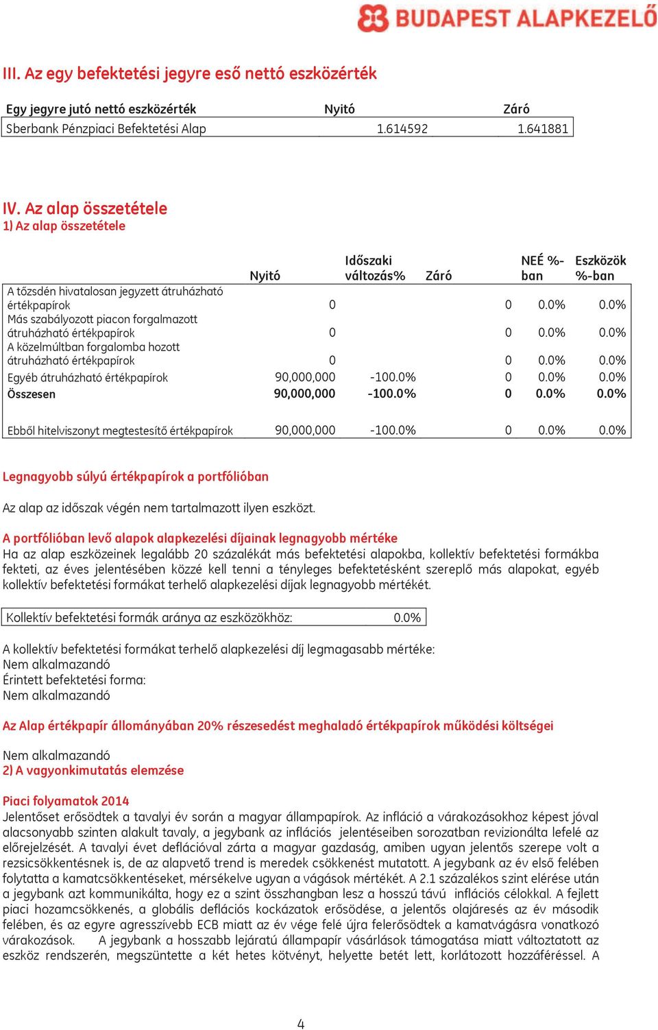 0% Más szabályozott piacon forgalmazott átruházható értékpapírok 0 0 0.0% 0.0% A közelmúltban forgalomba hozott átruházható értékpapírok 0 0 0.0% 0.0% Egyéb átruházható értékpapírok 90,000,000-100.