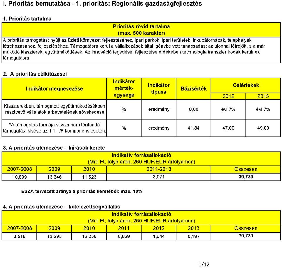 Támogatásra kerül a vállalkozások által igénybe vett tanácsadás; az újonnal létrejött, s a már működő klaszterek, együttműködések.