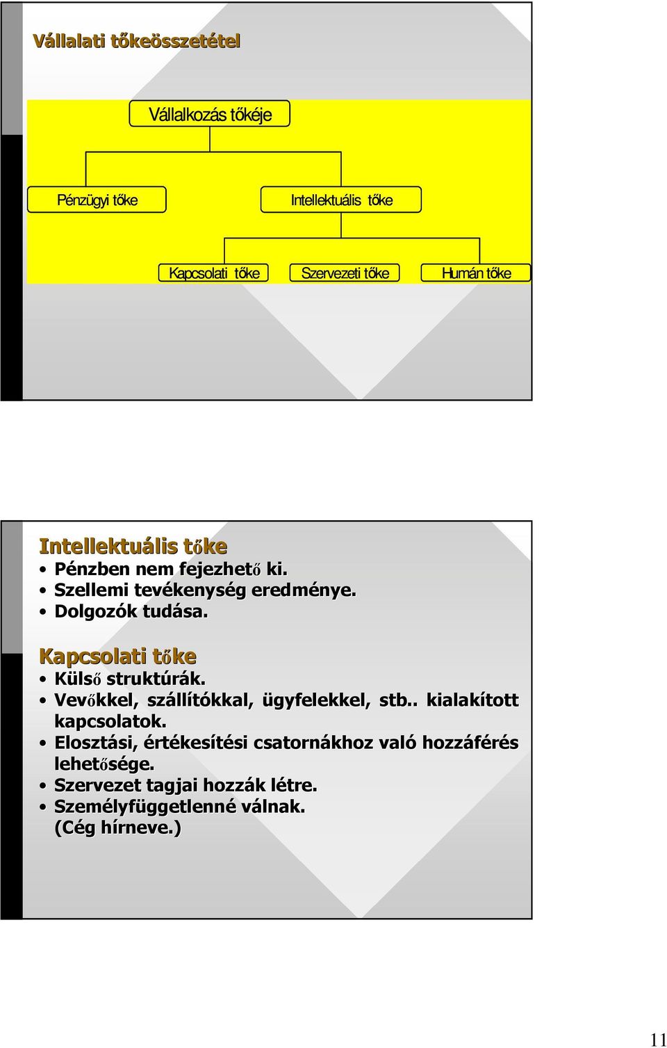 Kapcsolati tıket Külsı struktúrák. k. Vevıkkel, száll llítókkal, ügyfelekkel, stb.. kialakított kapcsolatok.