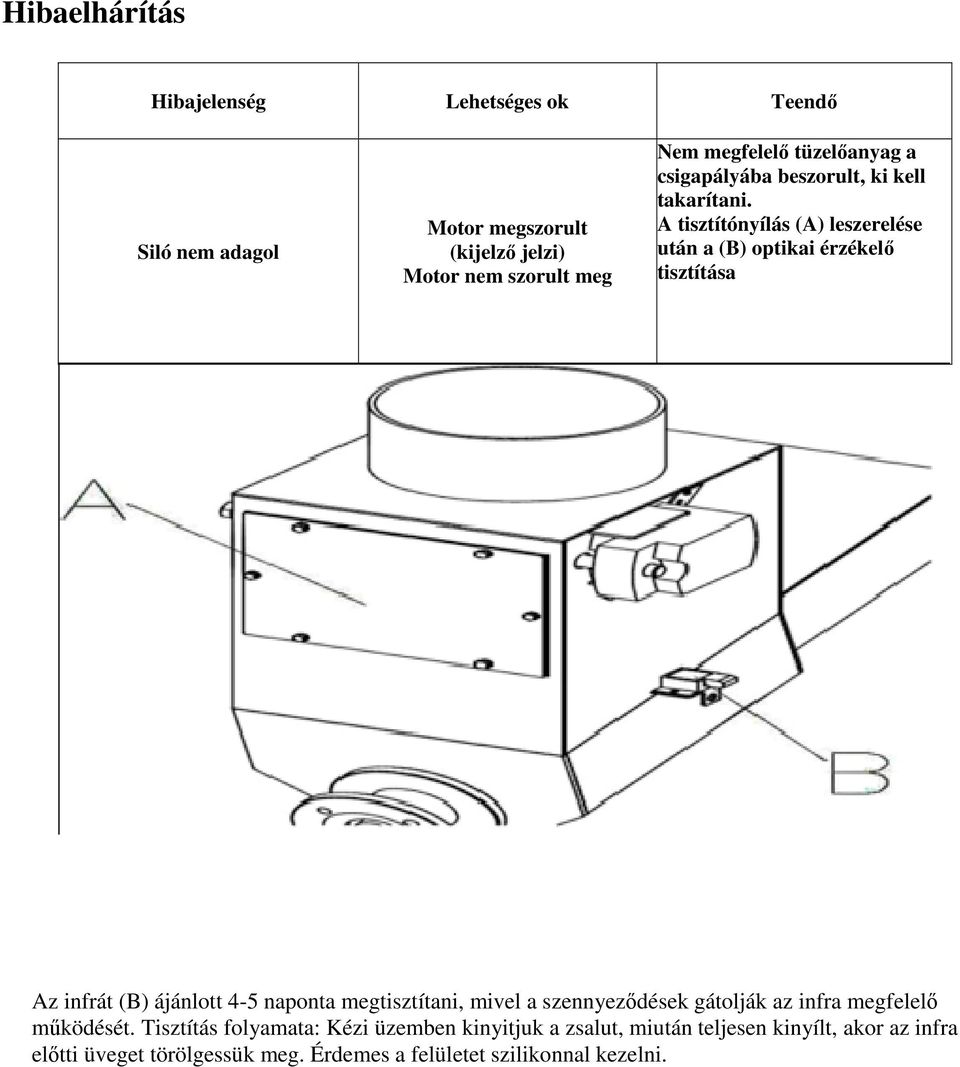 A tisztítónyílás (A) leszerelése után a (B) optikai érzékelő tisztítása Az infrát (B) ájánlott 4-5 naponta megtisztítani, mivel a