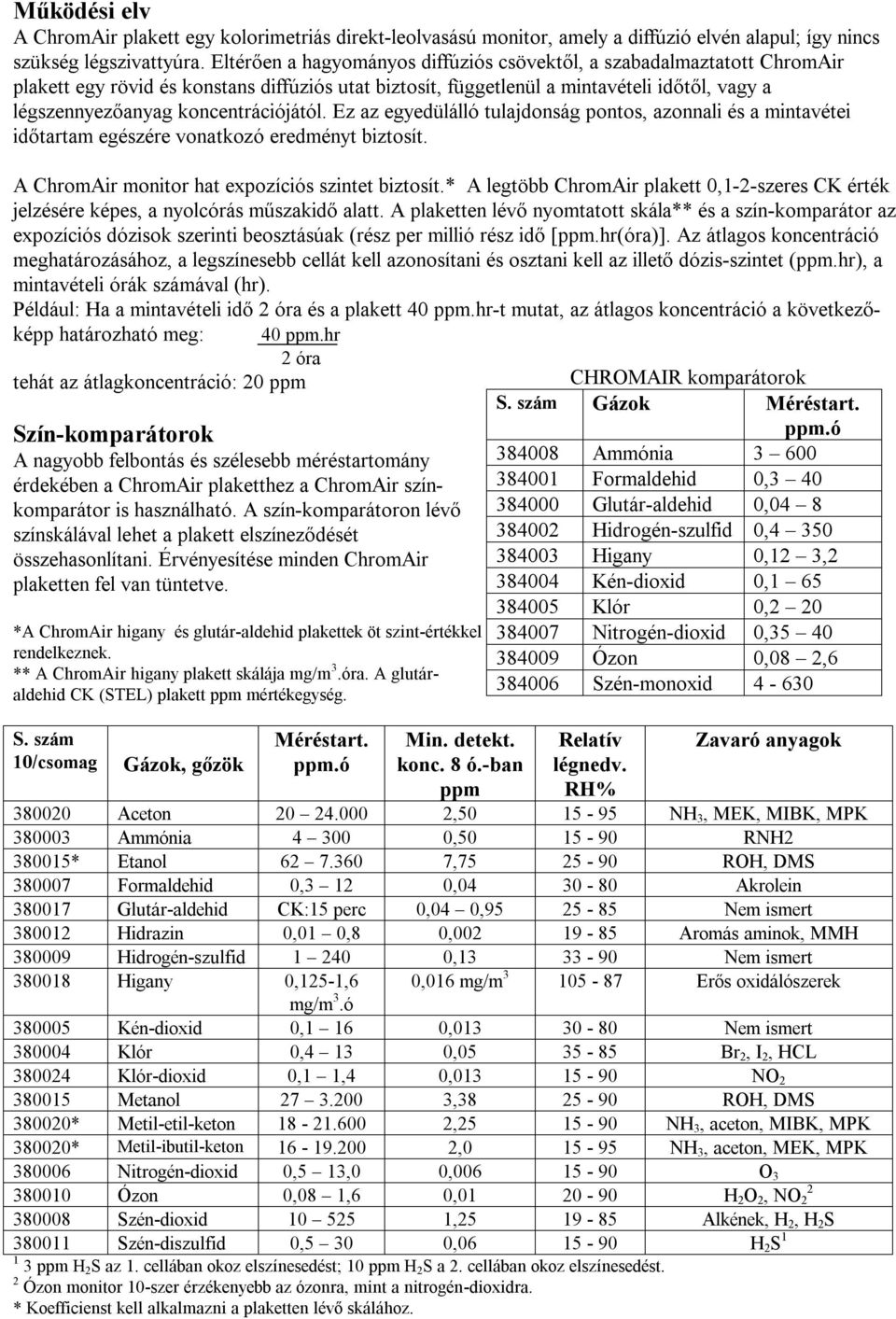 koncentrációjától. Ez az egyedülálló tulajdonság pontos, azonnali és a mintavétei időtartam egészére vonatkozó eredményt biztosít. A ChromAir monitor hat expozíciós szintet biztosít.