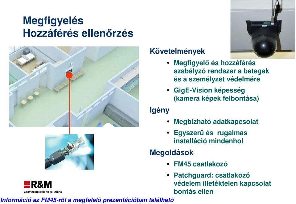 adatkapcsolat Egyszerő és rugalmas installáció mindenhol Megoldások FM45 csatlakozó Patchguard: