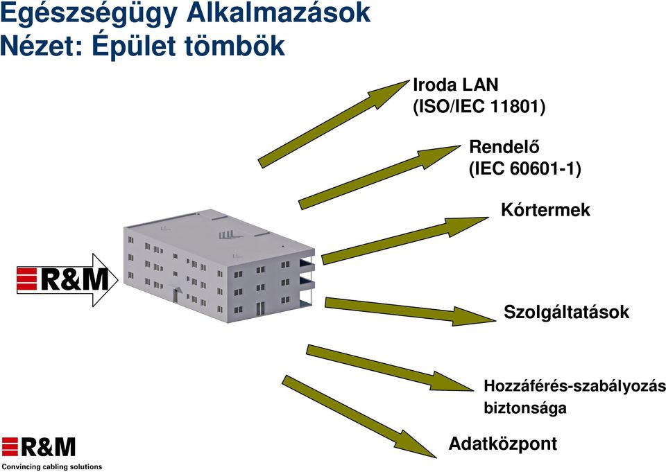 (IEC 60601-1) Kórtermek Szolgáltatások