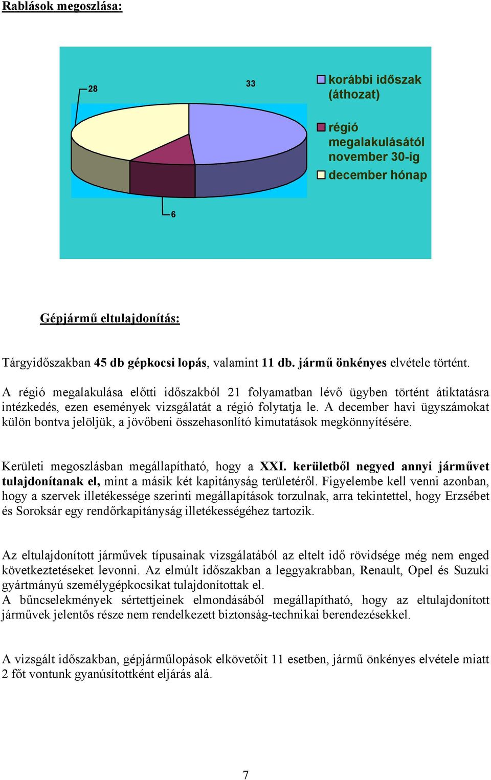 A december havi ügyszámokat külön bontva jelöljük, a jövőbeni összehasonlító kimutatások megkönnyítésére. Kerületi megoszlásban megállapítható, hogy a XXI.