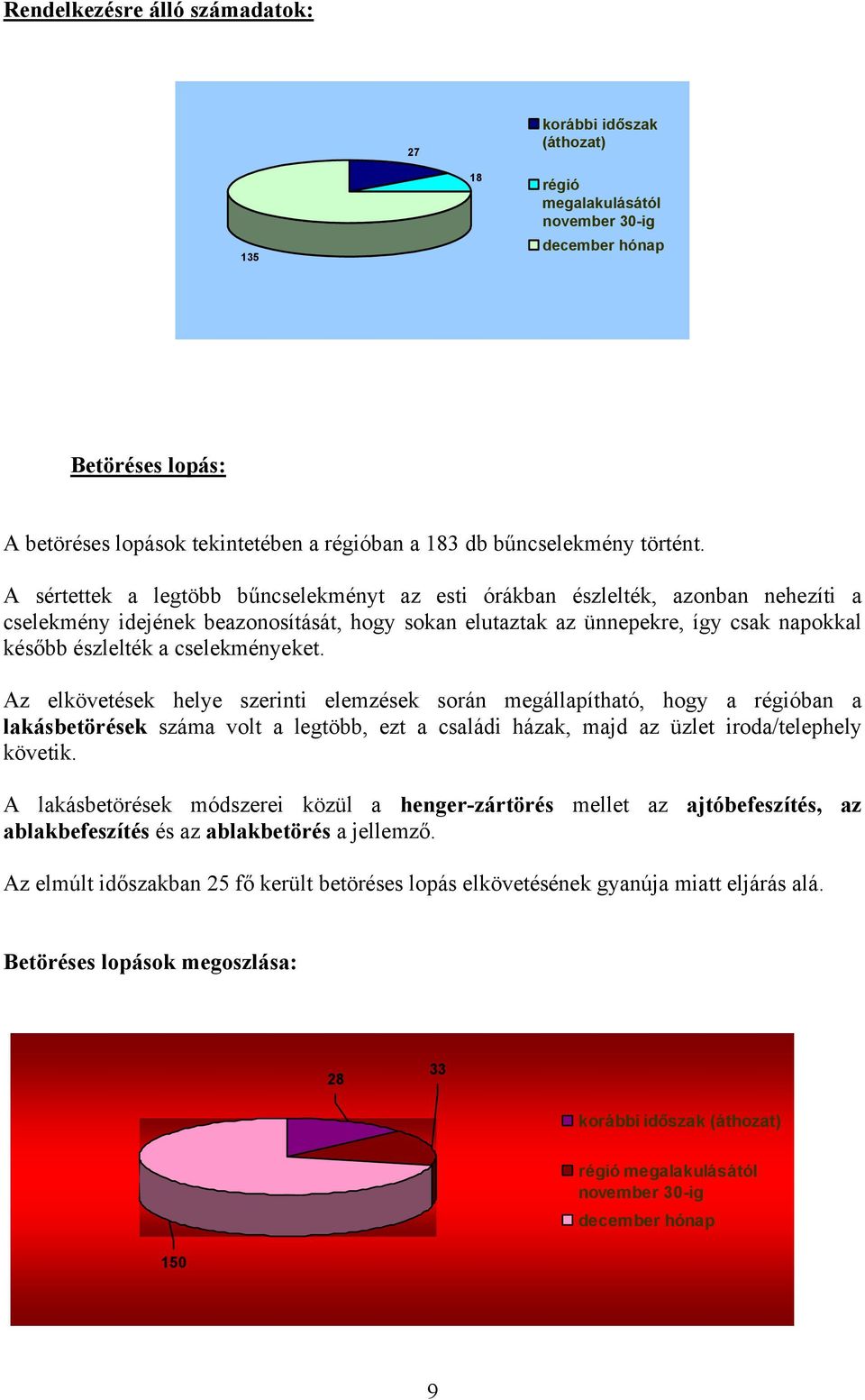 A sértettek a legtöbb bűncselekményt az esti órákban észlelték, azonban nehezíti a cselekmény idejének beazonosítását, hogy sokan elutaztak az ünnepekre, így csak napokkal később észlelték a