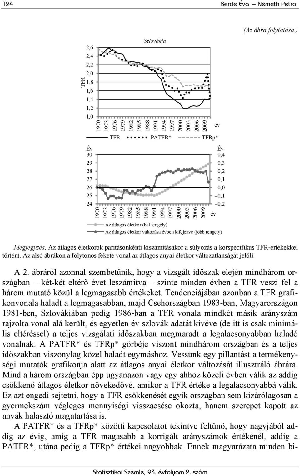 Az átlagos életkorok paritásonkénti kiszámításakor a súlyozás a korspecifikus TFR-értékekkel történt. Az alsó ábrákon a folytonos fekete vonal az átlagos anyai életkor változatlanságát jelöli. A 2.