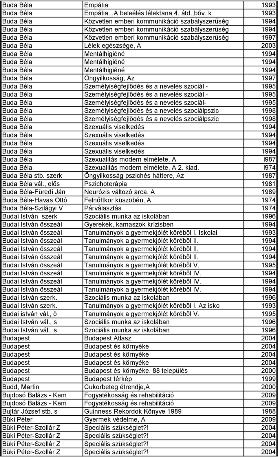 Lélek egészsége, A 2003 Buda Béla Mentálhigiéné 1994 Buda Béla Mentálhigiéné 1994 Buda Béla Mentálhigiéné 1994 Buda Béla Öngyilkosság, Az 1997 Buda Béla Személyiségfejlődés és a nevelés szociál -