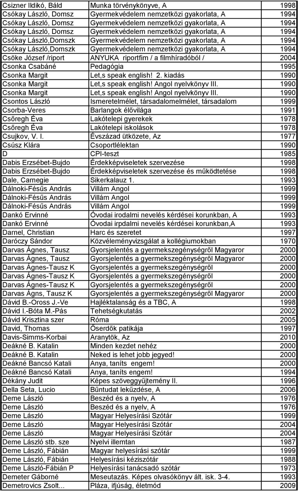 /riport ANYUKA riportfim / a filmhíradóból / 2004 Csonka Csabáné Pedagógia 1995 Csonka Margit Let,s speak english! 2. kiadás 1990 Csonka Margit Let,s speak english! Angol nyelvkönyv III.