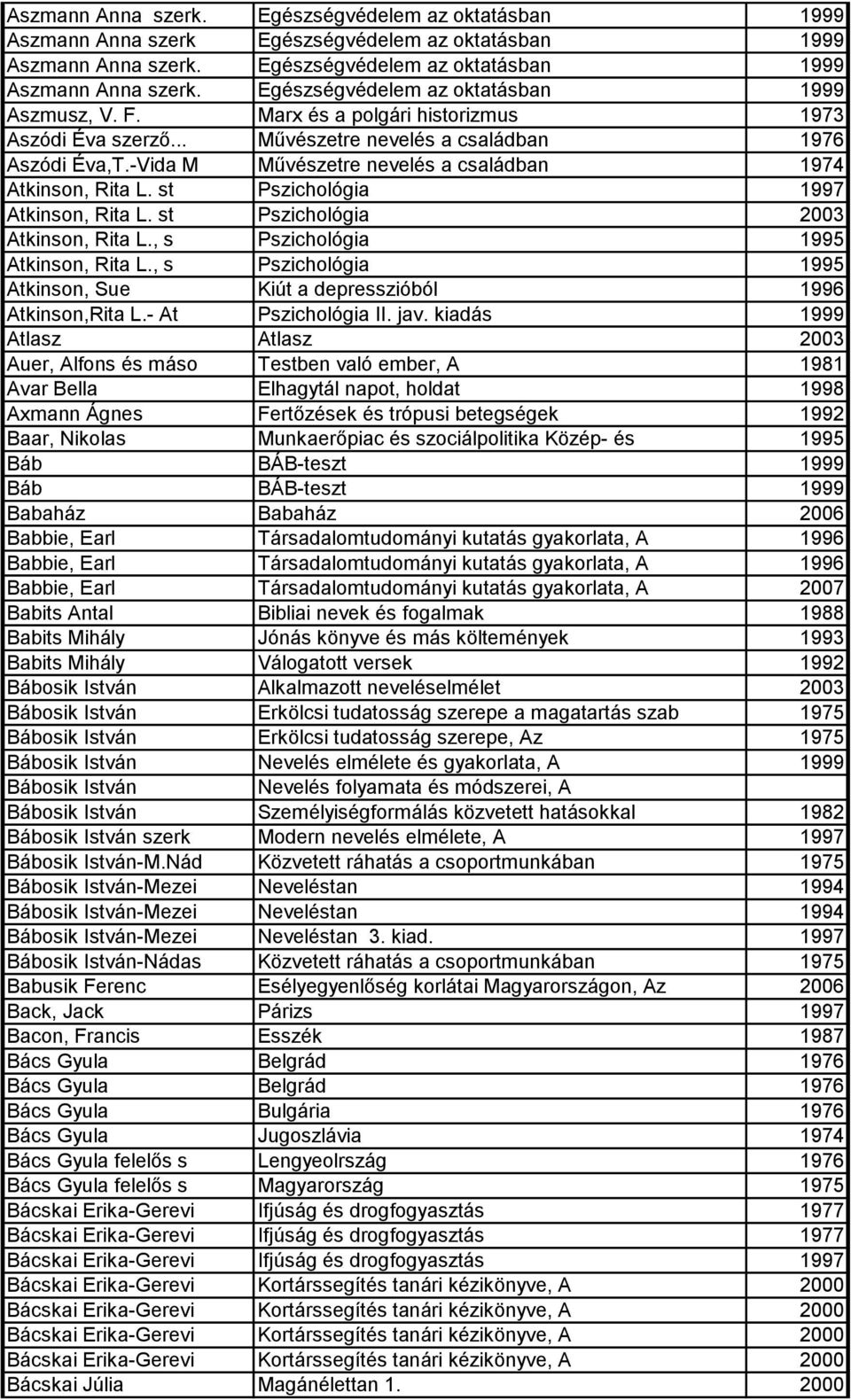 st Pszichológia 1997 Atkinson, Rita L. st Pszichológia 2003 Atkinson, Rita L., s Pszichológia 1995 Atkinson, Rita L., s Pszichológia 1995 Atkinson, Sue Kiút a depresszióból 1996 Atkinson,Rita L.